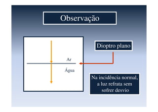 Observação
Dioptro plano
Na incidência normal,
a luz refrata sem
sofrer desvio
Ar
Água
 