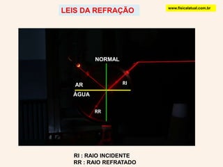 www.fisicalatual.com.brLEIS DA REFRAÇÃONORMALRIARÁGUARRRI : RAIO INCIDENTE    RR : RAIO REFRATADO