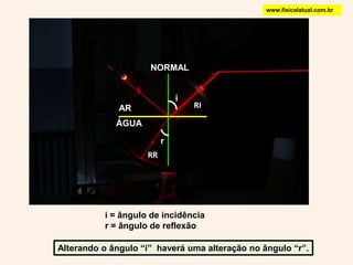www.fisicalatual.com.brNORMALiRIARÁGUArRRi = ângulo de incidênciar = ângulo de reflexãoAlterando o ângulo “i”  haverá uma alteração no ângulo “r”.