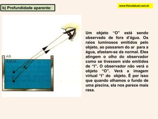 www.fisicalatual.com.brb) Profundidade aparente:Um objeto “O” está sendo observado de fora d’água. Os raios luminosos emitidos pelo objeto, ao passarem do ar  para a água, afastam-se da normal. Eles atingem o olho do observador como se tivessem sido emitidos de “I”. O observador não verá o objeto “O”. Verá a imagem virtual “I” do  objeto. É por isso que quando olhamos o fundo de uma piscina, ela nos parece mais rasa.
