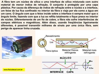 Afibra tem um núcleo de sílica e uma interface de sílica misturada com outro material de menor índice de refração. O conjunto é protegido por uma capa plástica. Por causa da diferença de índice de refração entre o núcleo e a interface, um feixe de luz fica confinado no interior da fibra e viaja por ela como a água em um cano. O ângulo com que o feixe incide sobre a interface é sempre maior que o ângulo limite, fazendo com que a luz se reflita totalmente e fique presa no interior do núcleo. Diferentemente de um fio de cobre, a fibra não sofre interferências de campos elétricos e magnéticos. Além disso, usando freqüências ligeiramente diferentes, é possível transmitir milhares de sinais por uma única fibra, sem perigo de aparecer linha cruzada. www.fisicalatual.com.br