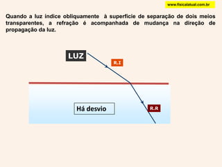 R.ILUZR.RHá desviowww.fisicalatual.com.brQuando a luz índice obliquamente  à superfície de separação de dois meios transparentes, a refração é acompanhada de mudança na direção de propagação da luz.