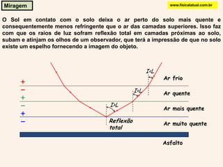 I<LAr frioI<LAr quenteI>LAr mais quenteAr muito quenteAsfaltoMiragemwww.fisicalatual.com.brO Sol em contato com o solo deixa o ar perto do solo mais quente e consequentemente menos refringente que o ar das camadas superiores. Isso faz com que os raios de luz sofram reflexão total em camadas próximas ao solo, subam e atinjam os olhos de um observador, que terá a impressão de que no solo existe um espelho fornecendo a imagem do objeto.Reflexão total