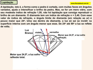 Lapidaçãowww.fisicalatual.com.brA lapidação, isto é, a forma como a pedra é cortada, com muitas faces em ângulos variados, ajuda a intensificar o brilho da pedra. Mas, se for um mero vidro, com seu modesto índice de refração 1,50, não há lapidação que consiga reproduzir o brilho de um diamante. O diamante tem um índice de refração n = 2,40. Com esse valor do índice de refração, o ângulo limite do diamante (em relação ao ar) é pouco maior que 24o. Uma vez dentro do diamante, a luz só sai se incidir na superfície interna com um ângulo menor que esse. De 24o até 90o a luz se reflete de volta. LuzBrancavermelhavioletaMenor que 24,50, a luz sofre refração.Maior que 24,50, a luz sofre reflexão total.