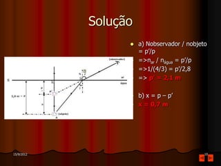 Solução
                     a) Nobservador / nobjeto
                      = p’/p
                     =>nar / nágua = p’/p
                     =>1/(4/3) = p’/2,8
                     => p’ = 2,1 m

                     b) x = p – p’
                     x = 0,7 m




15/9/2012                                    10
 