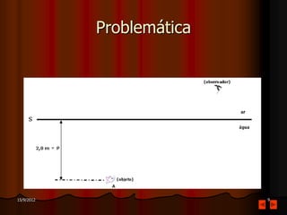 Problemática




15/9/2012                  9
 