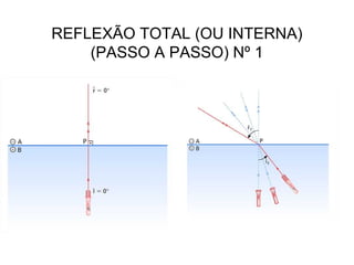 REFLEXÃO TOTAL (OU INTERNA)
(PASSO A PASSO) Nº 1
 
