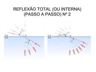 REFLEXÃO TOTAL (OU INTERNA)
(PASSO A PASSO) Nº 2
 