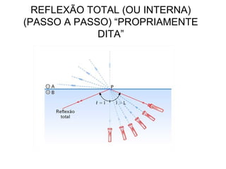 REFLEXÃO TOTAL (OU INTERNA)
(PASSO A PASSO) “PROPRIAMENTE
DITA”
 