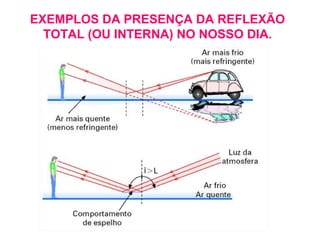 EXEMPLOS DA PRESENÇA DA REFLEXÃO
TOTAL (OU INTERNA) NO NOSSO DIA.
 