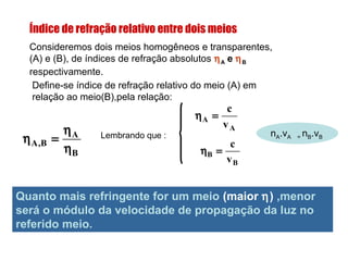 Índice de refração relativo entre dois meios
Consideremos dois meios homogêneos e transparentes,
(A) e (B), de índices de refração absolutos ηA e ηB
respectivamente.
Define-se índice de refração relativo do meio (A) em
relação ao meio(B),pela relação:
B
A
B,A
η
η
=η Lembrando que :
A
A
v
c
=η
B
B
v
c
=η
Quanto mais refringente for um meio (maior η) ,menor
será o módulo da velocidade de propagação da luz no
referido meio.
nA.vA = nB.vB
 