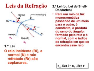 1.ª Lei
O raio incidente (Ri), a
normal (N) e raio
refratado (Rr) são
coplanares.
2.ª Lei (ou Lei de Snell-
Descartes)
• Para um raio de luz
monocromática
passando de um meio
para o outro, é
constante, o produto
do seno do ângulo,
formado pelo raio e a
normal, com o índice
de refração em que se
encontra esse raio.
nA. Sen i = nB . Sen r
Leis da Refração
nA
nB
 