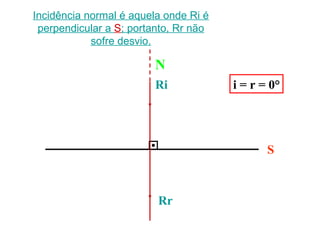 Incidência normal é aquela onde Ri é
perpendicular a S; portanto, Rr não
sofre desvio.
S
Meio 1
Meio 2
Ri
Rr
N
i = r = 0°
 