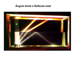 Ângulo limite e Reflexão total
 