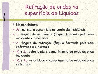 Nomenclatura:
 N : normal à superfície no ponto de incidência
 i : ângulo de incidência (ângulo formado pelo raio
incidente e a normal)
 r : ângulo de refração (ângulo formado pelo raio
refratado e a normal)
 Vi e i : velocidade e comprimento de onda da onda
incidente
 Vr e r : velocidade e comprimento de onda da onda
refratada
Refração de ondas na
superfície de Líquidos
 