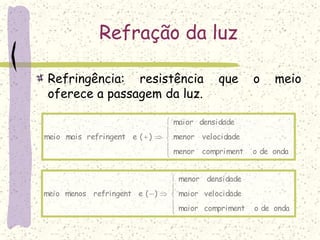 Refração da luz
Refringência: resistência que o meio
oferece a passagem da luz.






ondadeocomprimentmenor
velocidademenor
densidademaior
)(erefringentmaismeio






ondadeocomprimentmaior
velocidademaior
densidademenor
)(erefringentmenosmeio
 