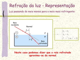 I
R
Refração da luz - Representação
Normal
i
r
Raio
incidente
Raio
refratado
Luz passando do meio menos para o meio mais refringente:











)0ˆse(ˆˆ iir
λλ
VV
IR
IR
Neste caso podemos dizer que o raio refratado
aproxima-se da normal
 