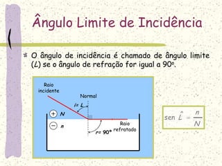 n
N
Ângulo Limite de Incidência
Normal
i= L
r= 90º
Raio
incidente
Raio
refratado
N
n
L ˆsen
O ângulo de incidência é chamado de ângulo limite
(L) se o ângulo de refração for igual a 90o.
 