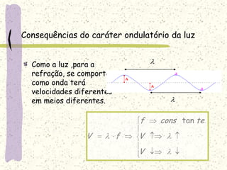 Consequências do caráter ondulatório da luz
Como a luz ,para a
refração, se comporta
como onda terá
velocidades diferentes
em meios diferentes.













V
V
teconsf
fV
tan
 