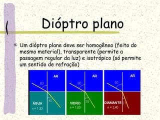 Dióptro plano
Um dióptro plane deve ser homogêneo (feito do
mesmo material), transparente (permite a
passagem regular da luz) e isotrópico (só permite
um sentido de refração)
 