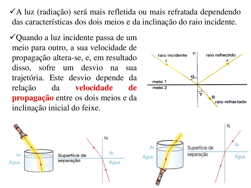 Analise As Proposições A Seguir Sobre A Reflexão Da Luz