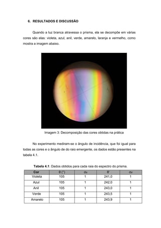 6. RESULTADOS E DISCUSSÃO
Quando a luz branca atravessa o prisma, ela se decompõe em várias
cores são elas: violeta, azul, anil, verde, amarelo, laranja e vermelho, como
mostra a imagem abaixo.
Imagem 3: Decomposição das cores obtidas na prática
No experimento mediram-se o ângulo de incidência, que foi igual para
todas as cores e o ângulo de do raio emergente, os dados estão presentes na
tabela 4.1.
Tabela 4.1: Dados obtidos para cada raia do espectro do prisma.
Cor θ (°)
(º)
σθ
(º)
θ’
(º)
σθ’
(º)
Violeta 105 1 241,0 1
Azul 105 1 242,0 1
Anil 105 1 243,0 1
Verde 105 1 243,5 1
Amarelo 105 1 243,9 1
 