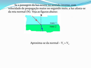 Se a passagem da luz ocorre no sentido inverso, com
velocidade de propagação maior no segundo meio, a luz afasta-se
da reta normal (N). Veja as figuras abaixo:




                  Aproxima-se da normal – V1 > V2
 
