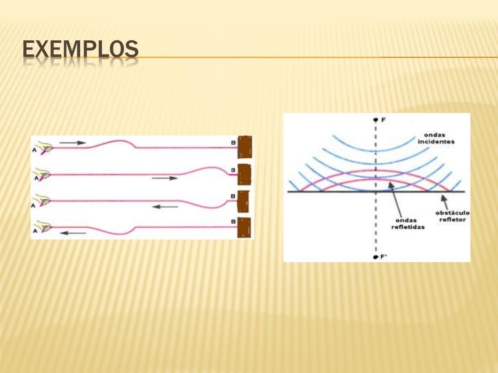 Refração, reflexão, difração e interferência de ondas