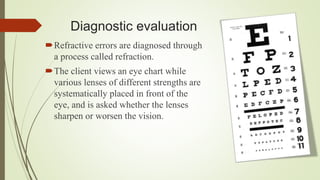 Refrective error | PPTX | Eye and Vision Conditions | Diseases and ...