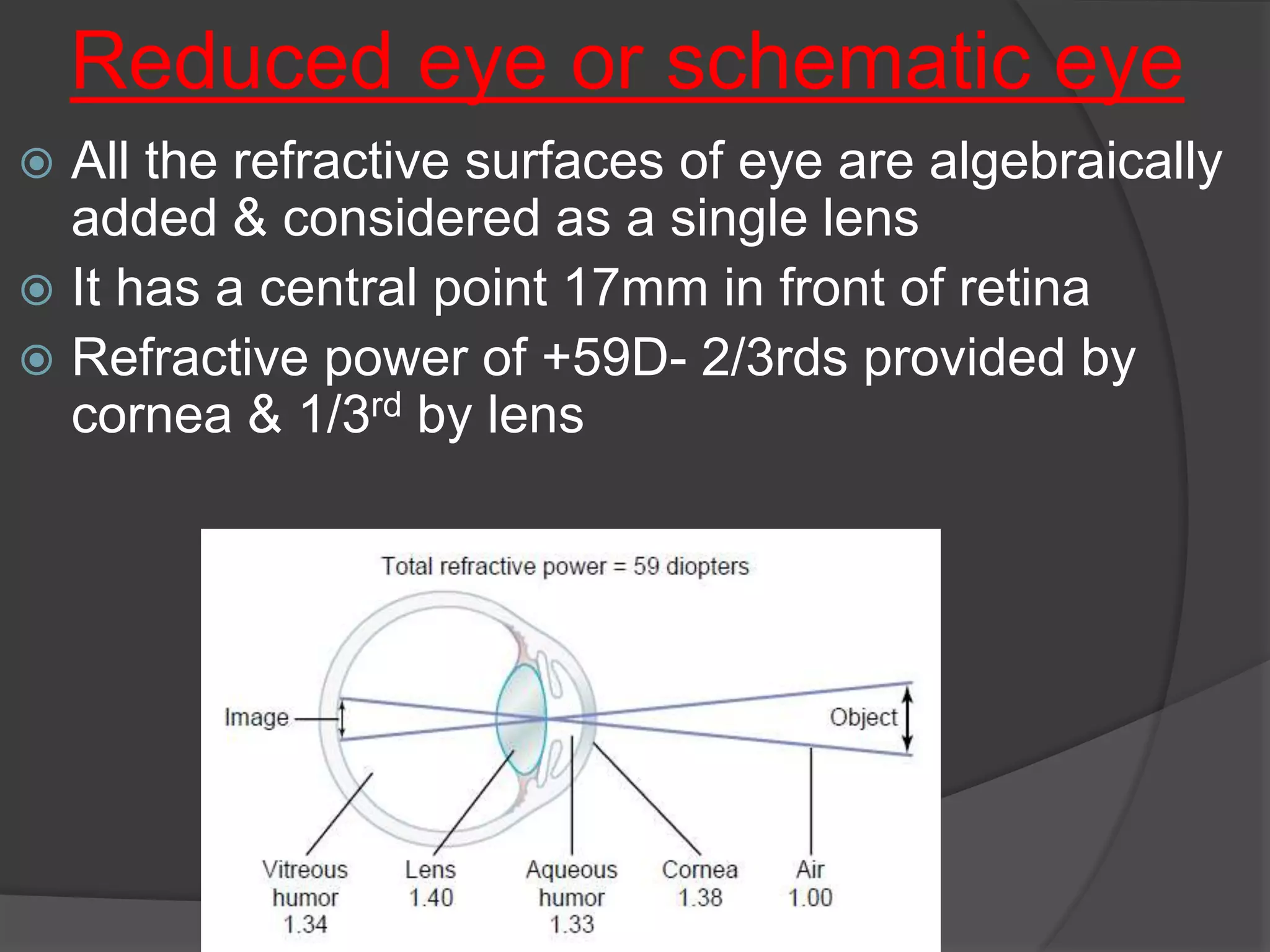 Reduced eye or schematic eye
 All the refractive surfaces of eye are algebraically
added & considered as a single lens
 It has a central point 17mm in front of retina
 Refractive power of +59D- 2/3rds provided by
cornea & 1/3rd by lens
 