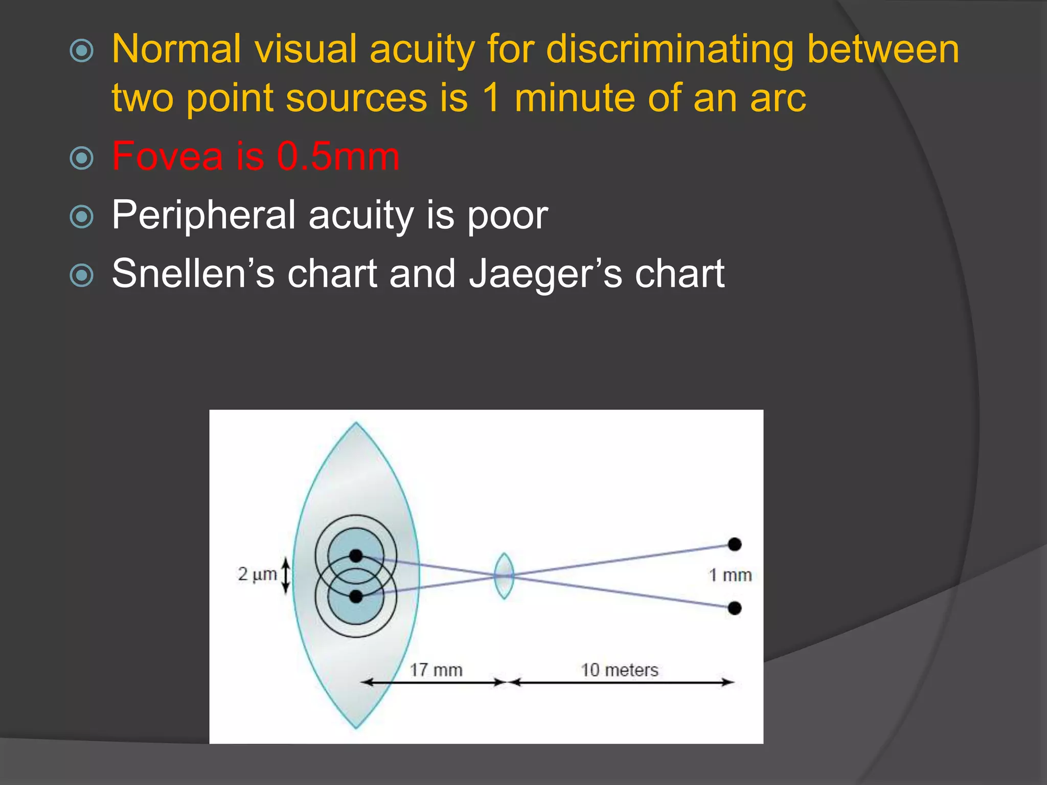  Normal visual acuity for discriminating between
two point sources is 1 minute of an arc
 Fovea is 0.5mm
 Peripheral acuity is poor
 Snellen’s chart and Jaeger’s chart
 