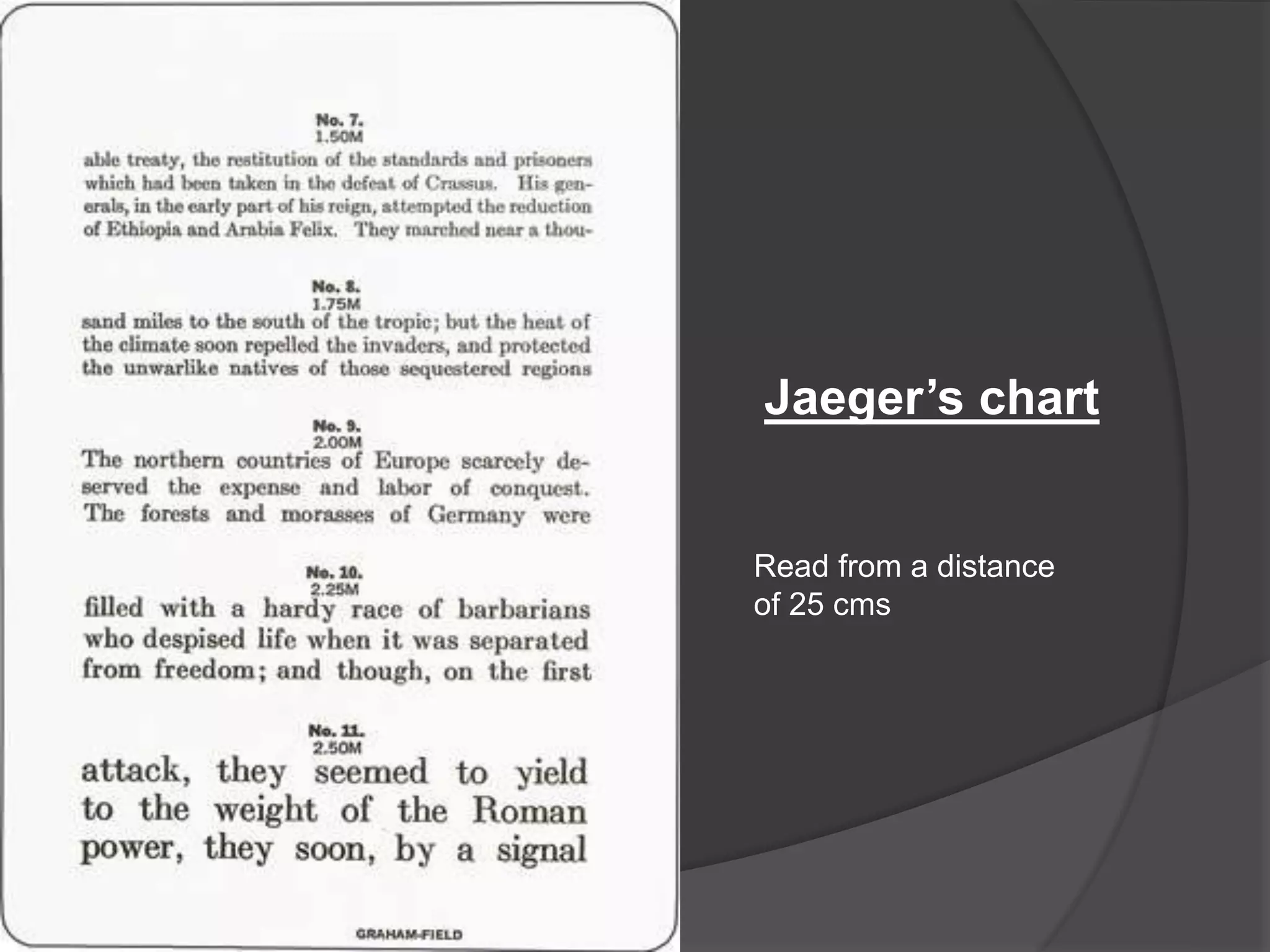 Jaeger’s chart
Read from a distance
of 25 cms
 