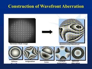 Construction of Wavefront Aberration
 