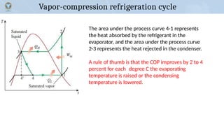 Refregeration & Air Conditioning[1].pptx
