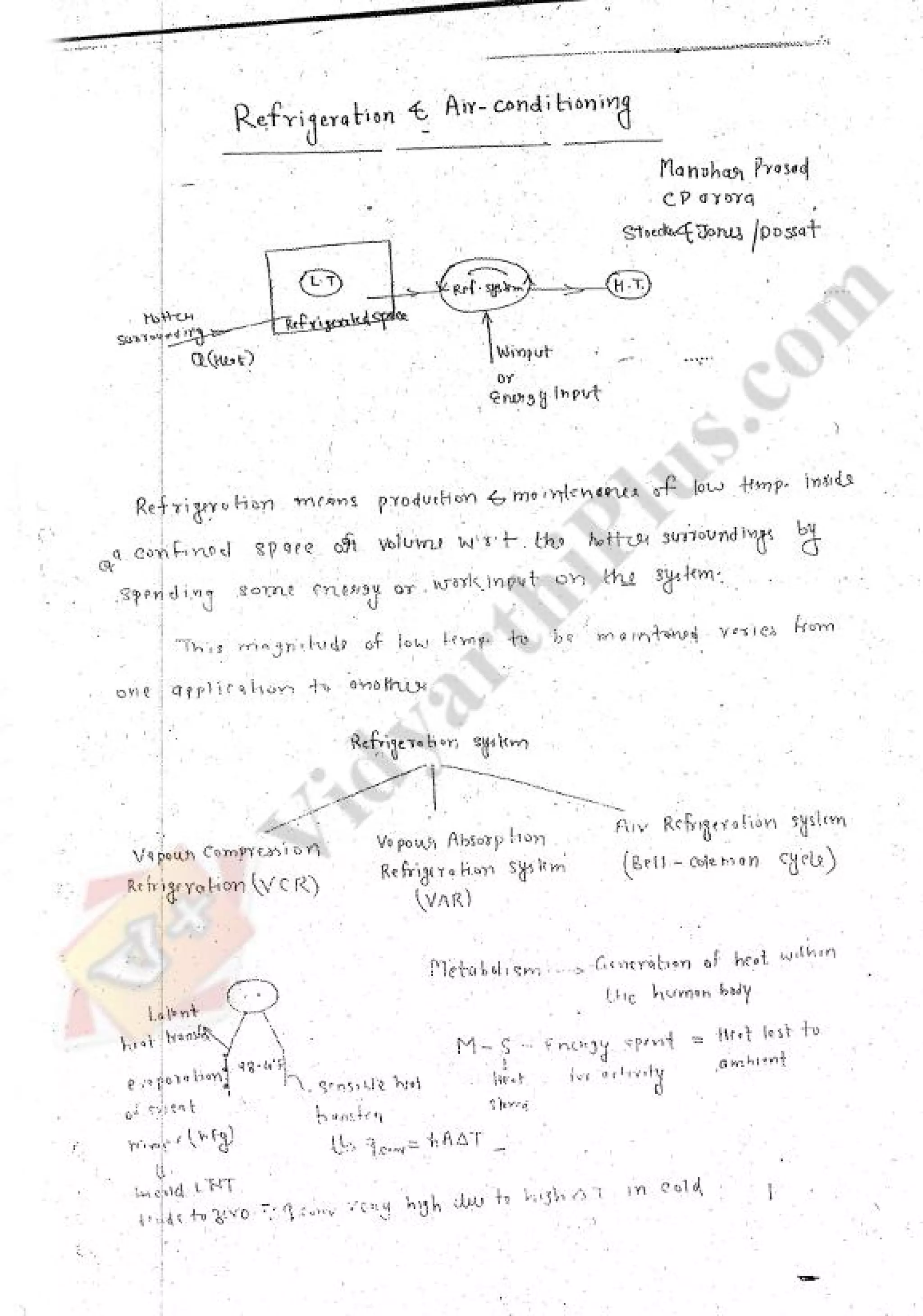 Refregeration & Air Conditioning 1 (RAC) Mechanical Engineering Handwritten classes Notes (Study Materials) for IES PSUs GATE