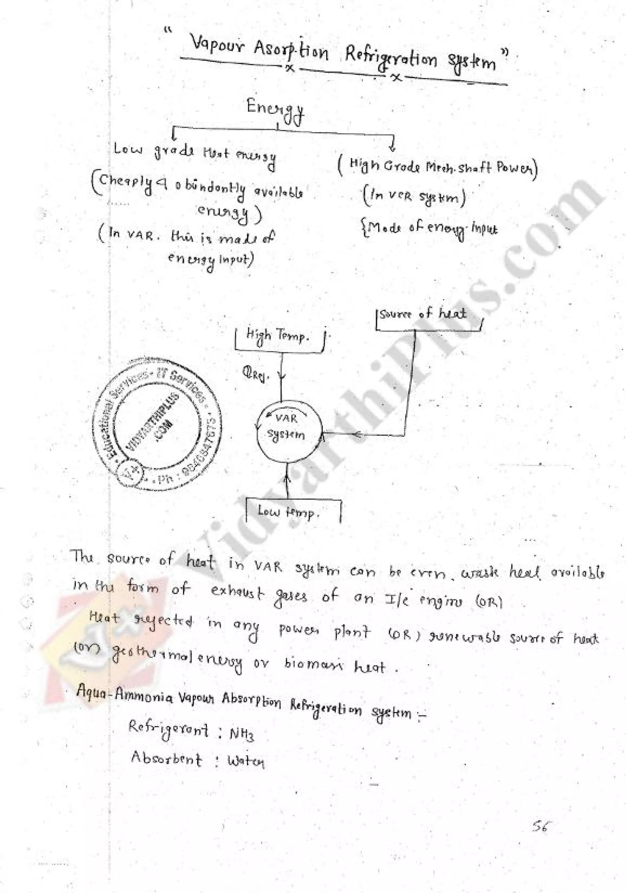Refregeration & Air Conditioning 1 (RAC) Mechanical Engineering Handwritten classes Notes (Study Materials) for IES PSUs GATE