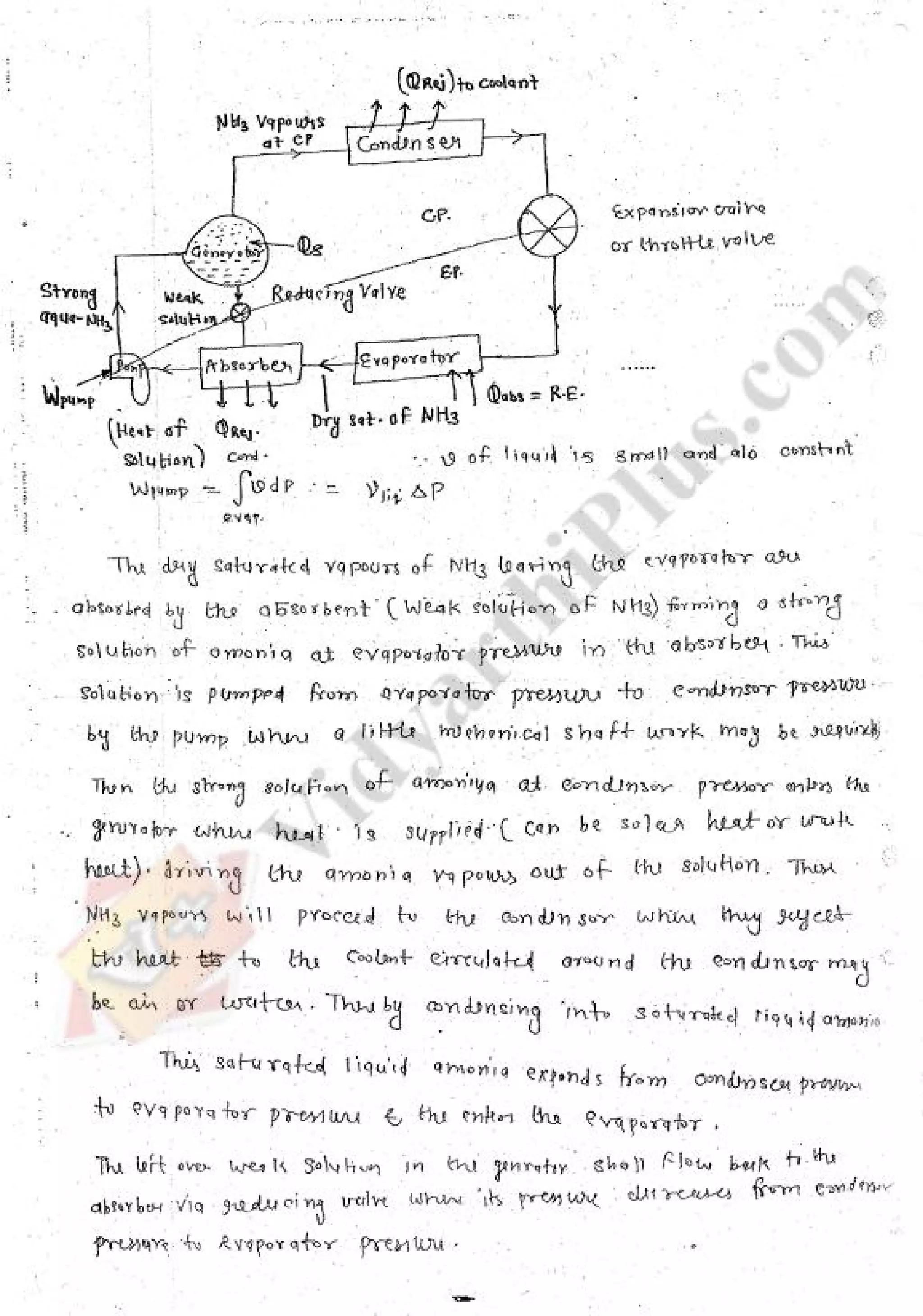 Refregeration & Air Conditioning 1 (RAC) Mechanical Engineering Handwritten classes Notes (Study Materials) for IES PSUs GATE