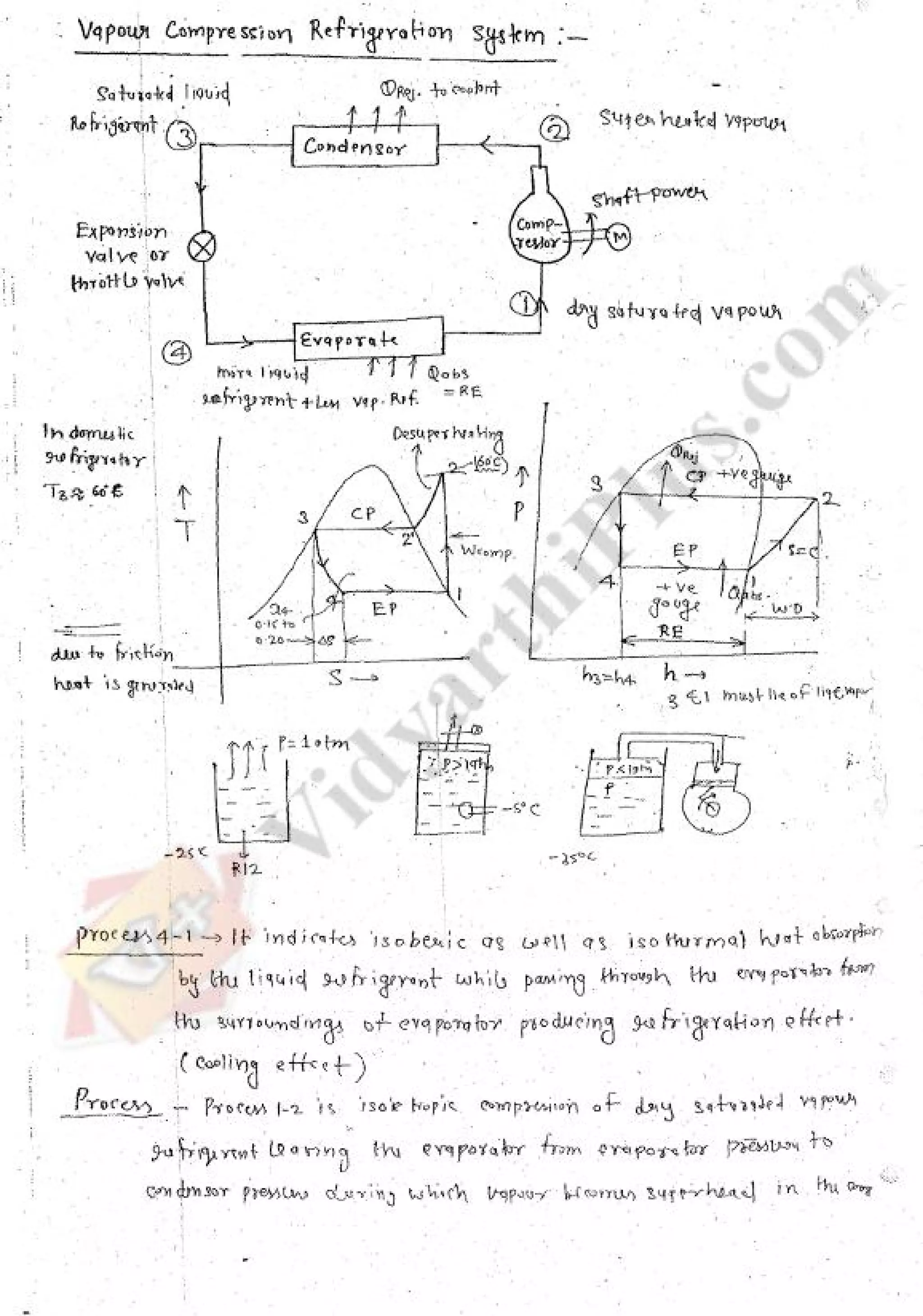 Refregeration & Air Conditioning 1 (RAC) Mechanical Engineering Handwritten classes Notes (Study Materials) for IES PSUs GATE