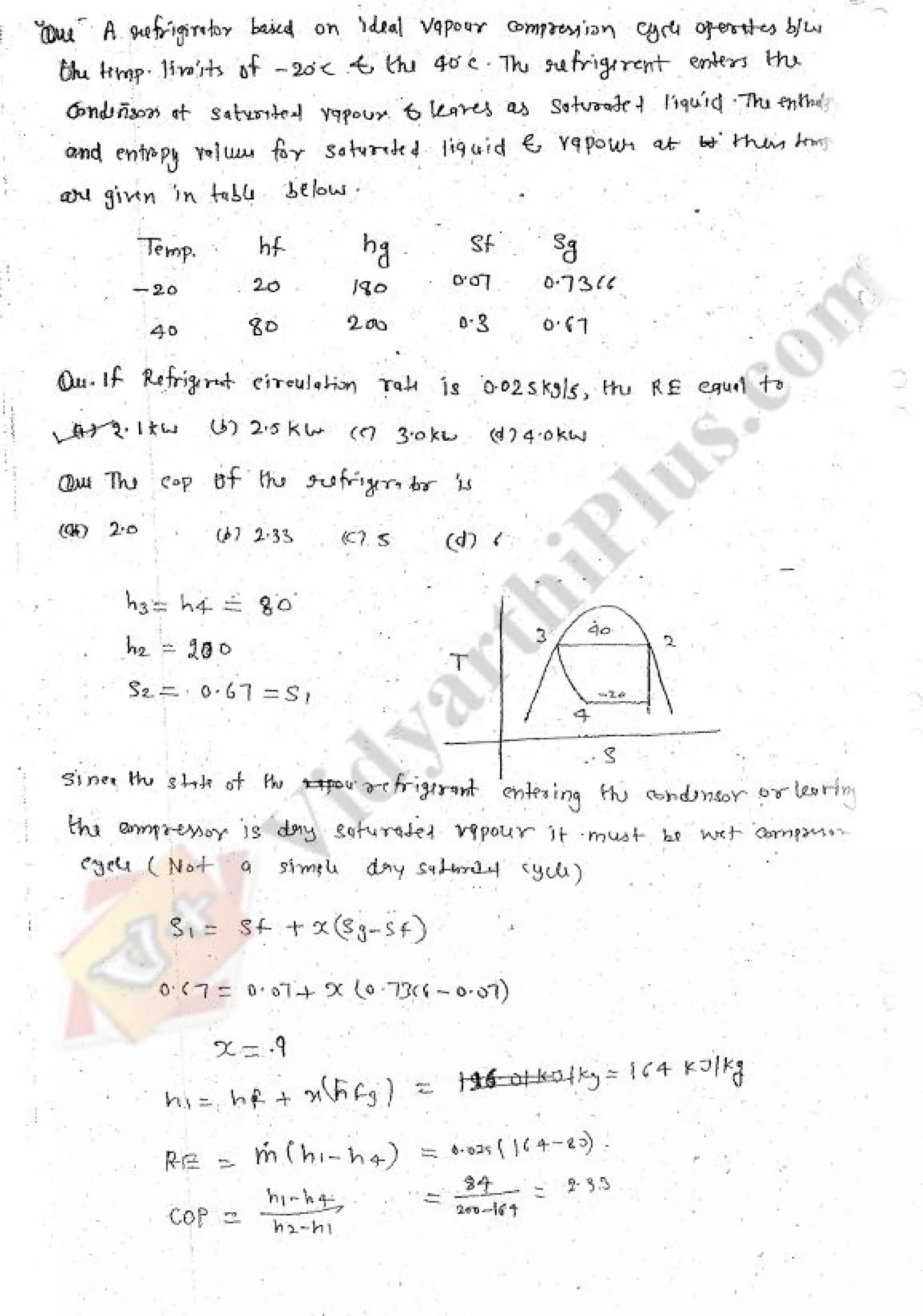 Refregeration & Air Conditioning 1 (RAC) Mechanical Engineering Handwritten classes Notes (Study Materials) for IES PSUs GATE