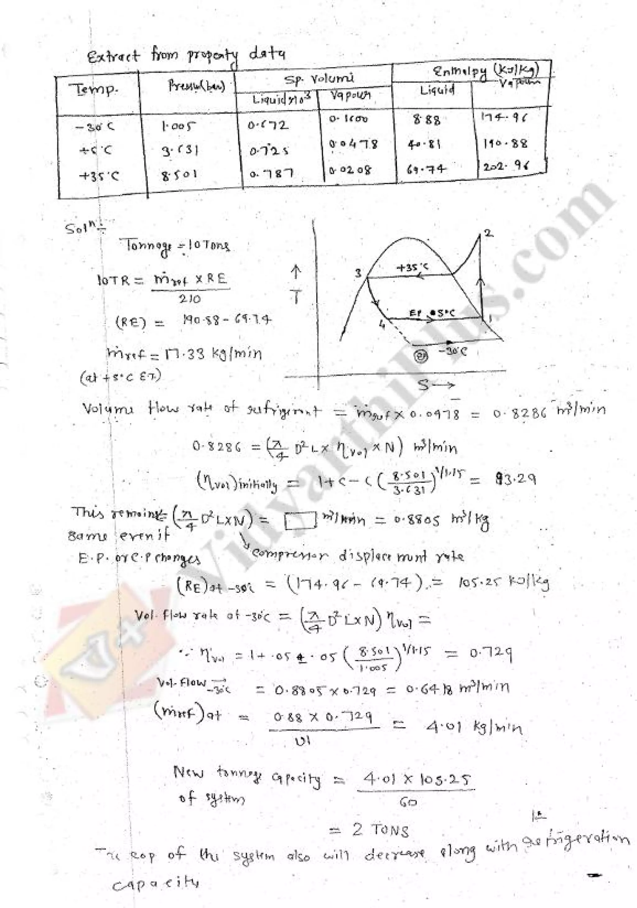 Refregeration & Air Conditioning 1 (RAC) Mechanical Engineering Handwritten classes Notes (Study Materials) for IES PSUs GATE