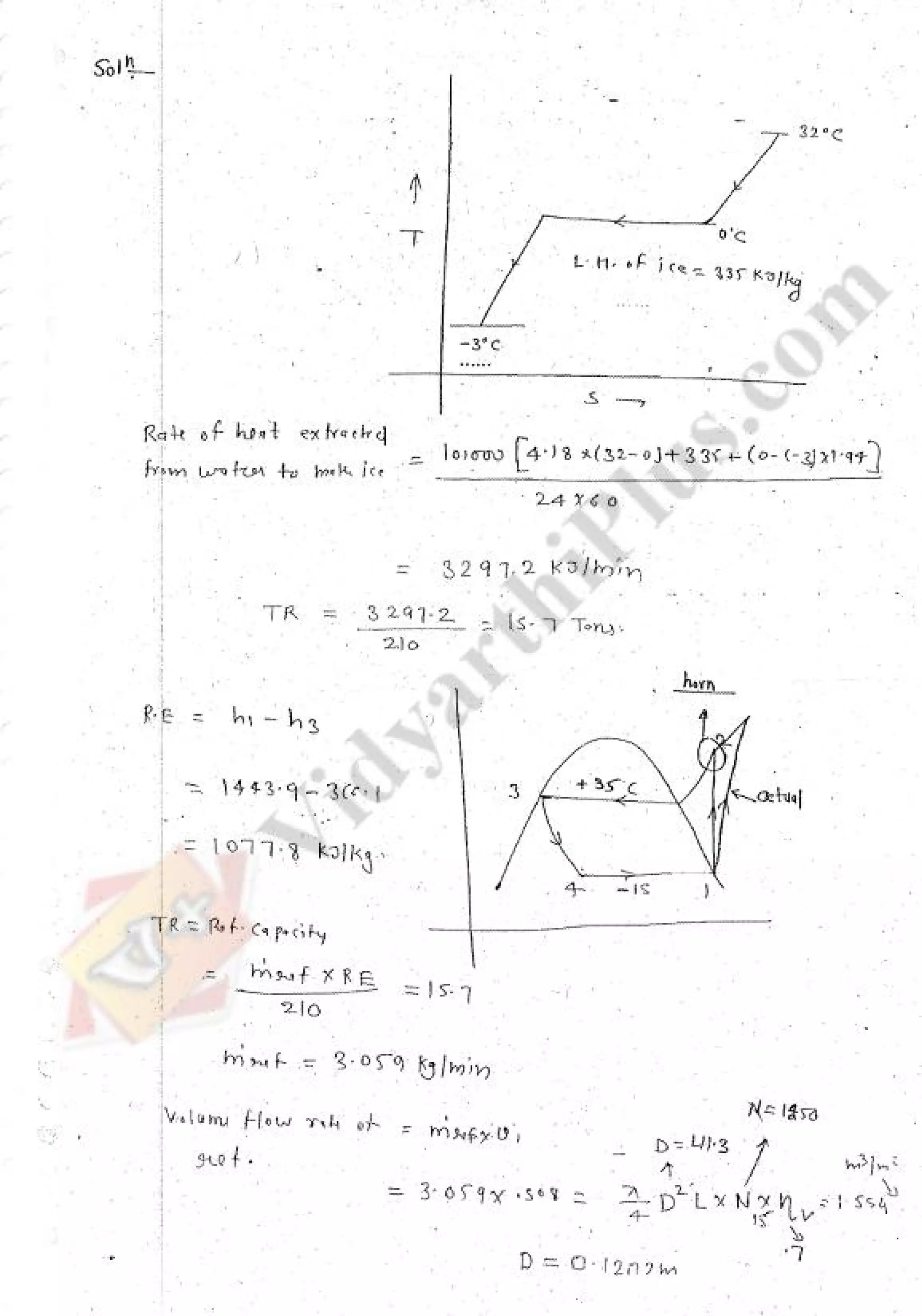 Refregeration & Air Conditioning 1 (RAC) Mechanical Engineering Handwritten classes Notes (Study Materials) for IES PSUs GATE