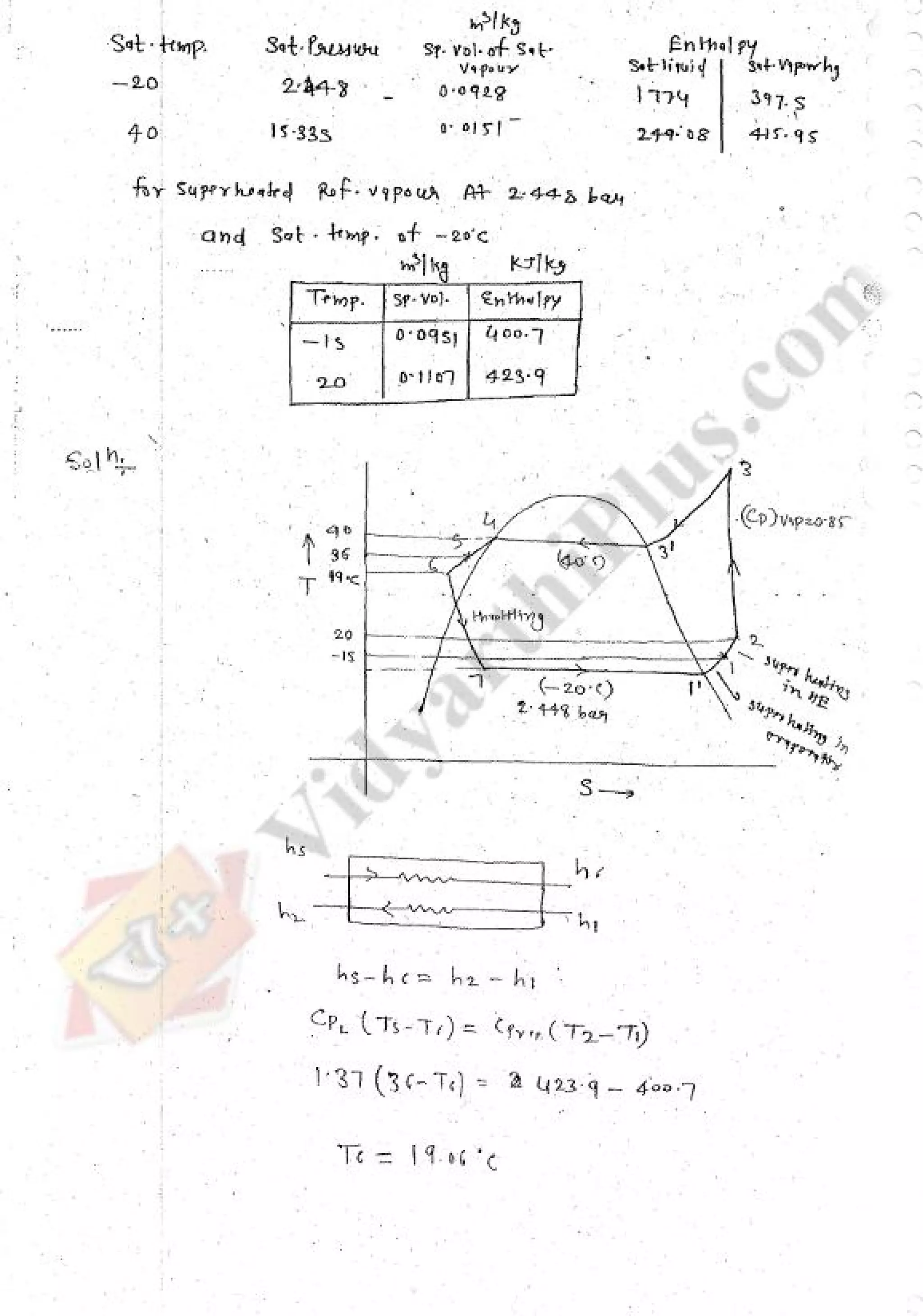 Refregeration & Air Conditioning 1 (RAC) Mechanical Engineering Handwritten classes Notes (Study Materials) for IES PSUs GATE
