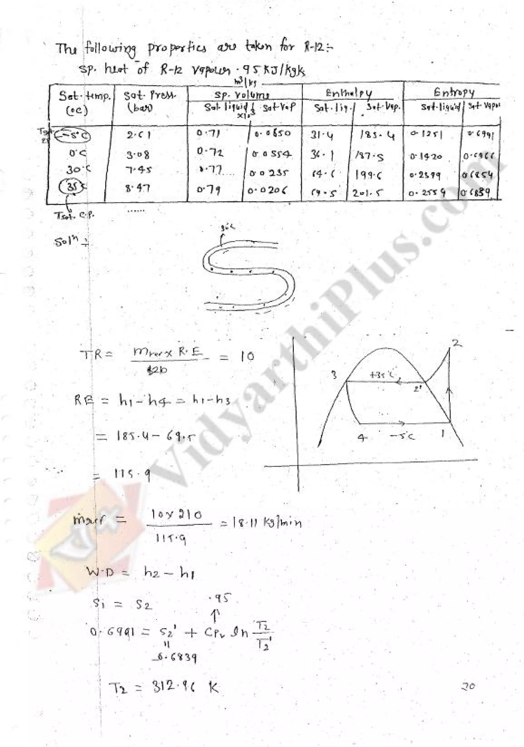 Refregeration & Air Conditioning 1 (RAC) Mechanical Engineering Handwritten classes Notes (Study Materials) for IES PSUs GATE