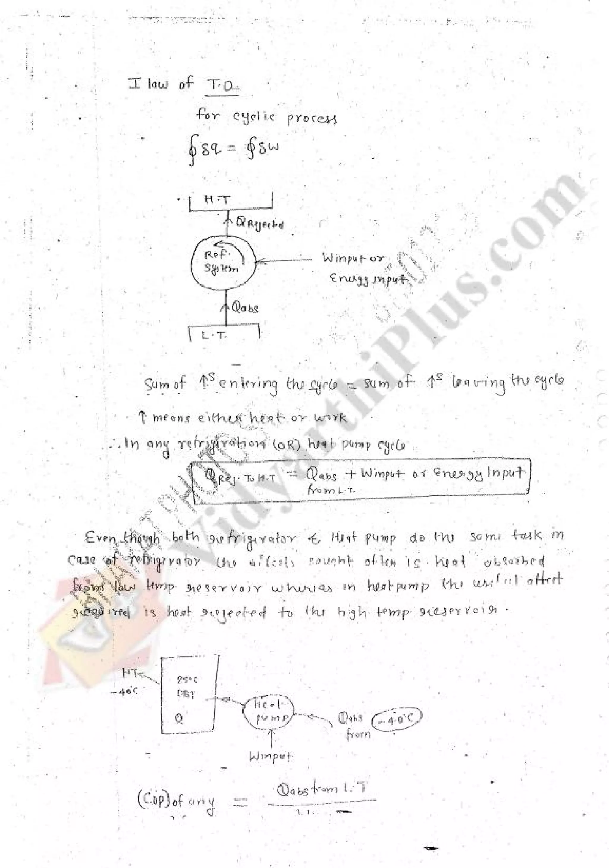 Refregeration & Air Conditioning 1 (RAC) Mechanical Engineering Handwritten classes Notes (Study Materials) for IES PSUs GATE