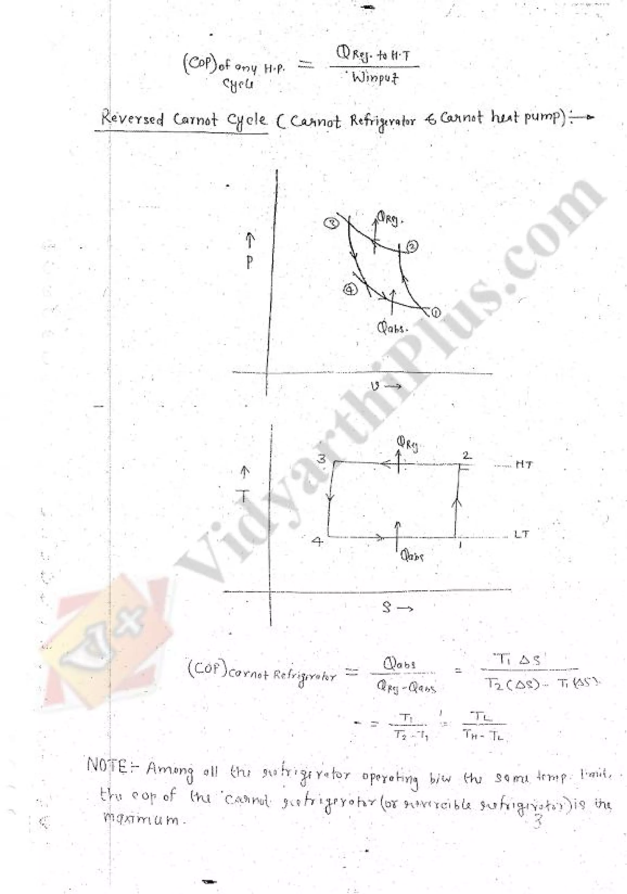 Refregeration & Air Conditioning 1 (RAC) Mechanical Engineering Handwritten classes Notes (Study Materials) for IES PSUs GATE