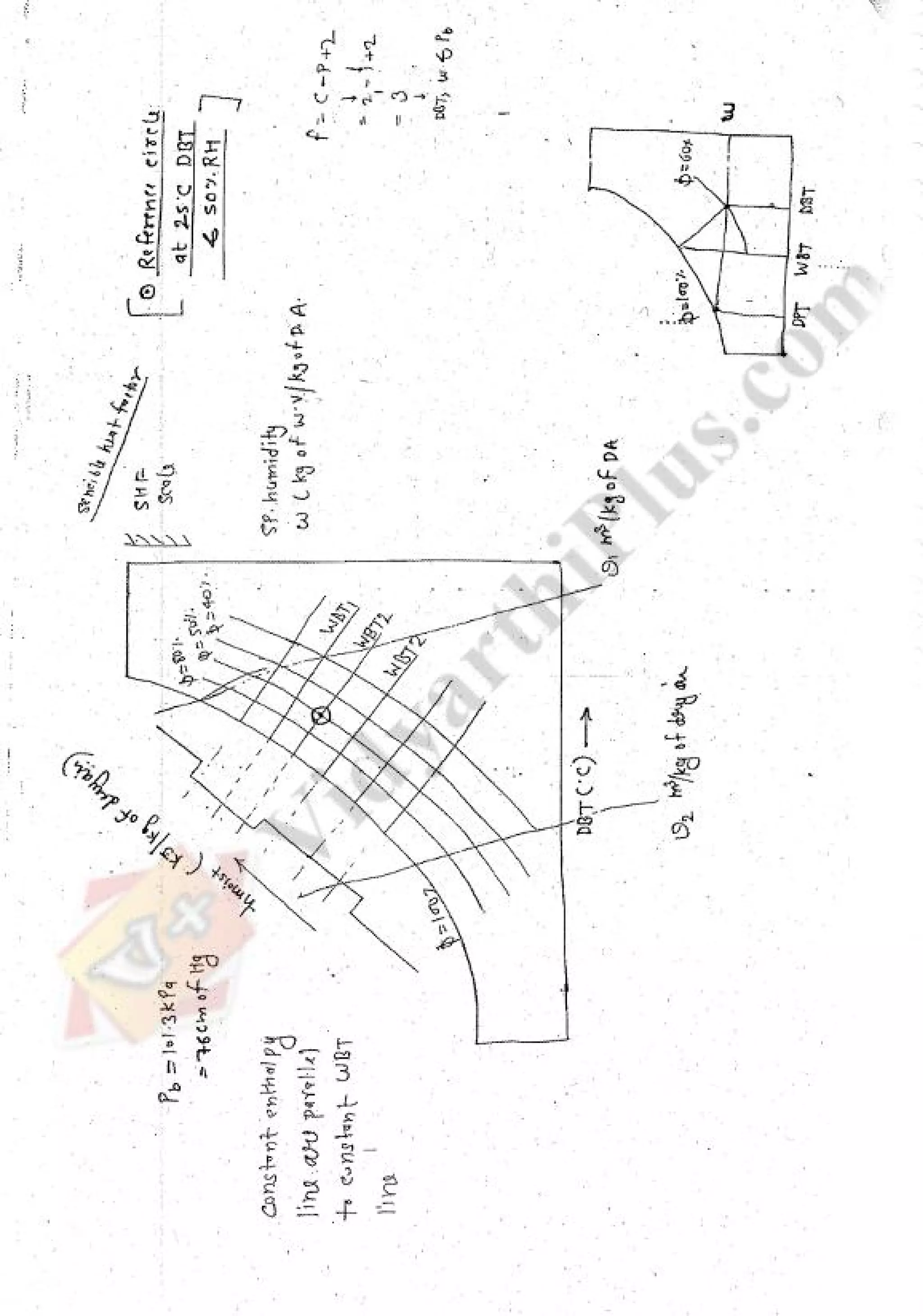 Refregeration & Air Conditioning 1 (RAC) Mechanical Engineering Handwritten classes Notes (Study Materials) for IES PSUs GATE