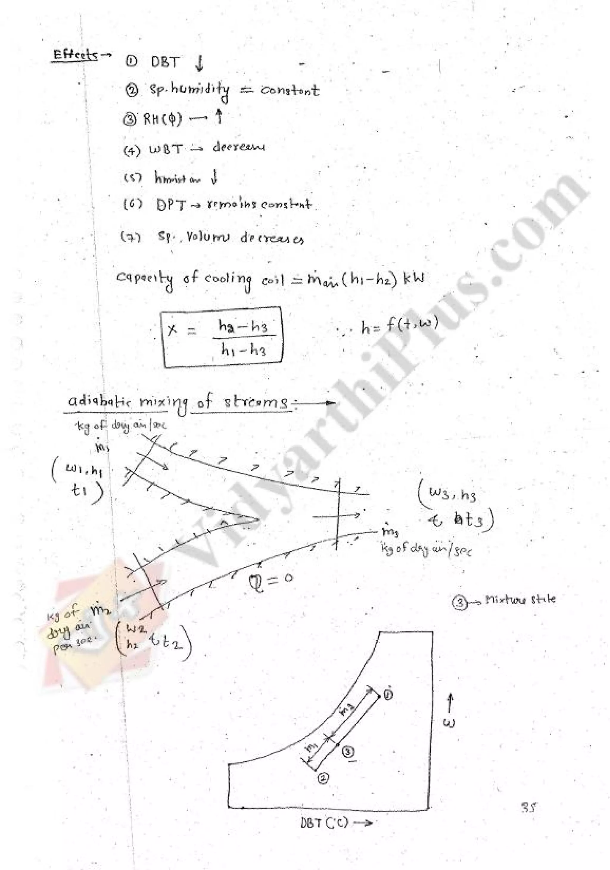 Refregeration & Air Conditioning 1 (RAC) Mechanical Engineering Handwritten classes Notes (Study Materials) for IES PSUs GATE