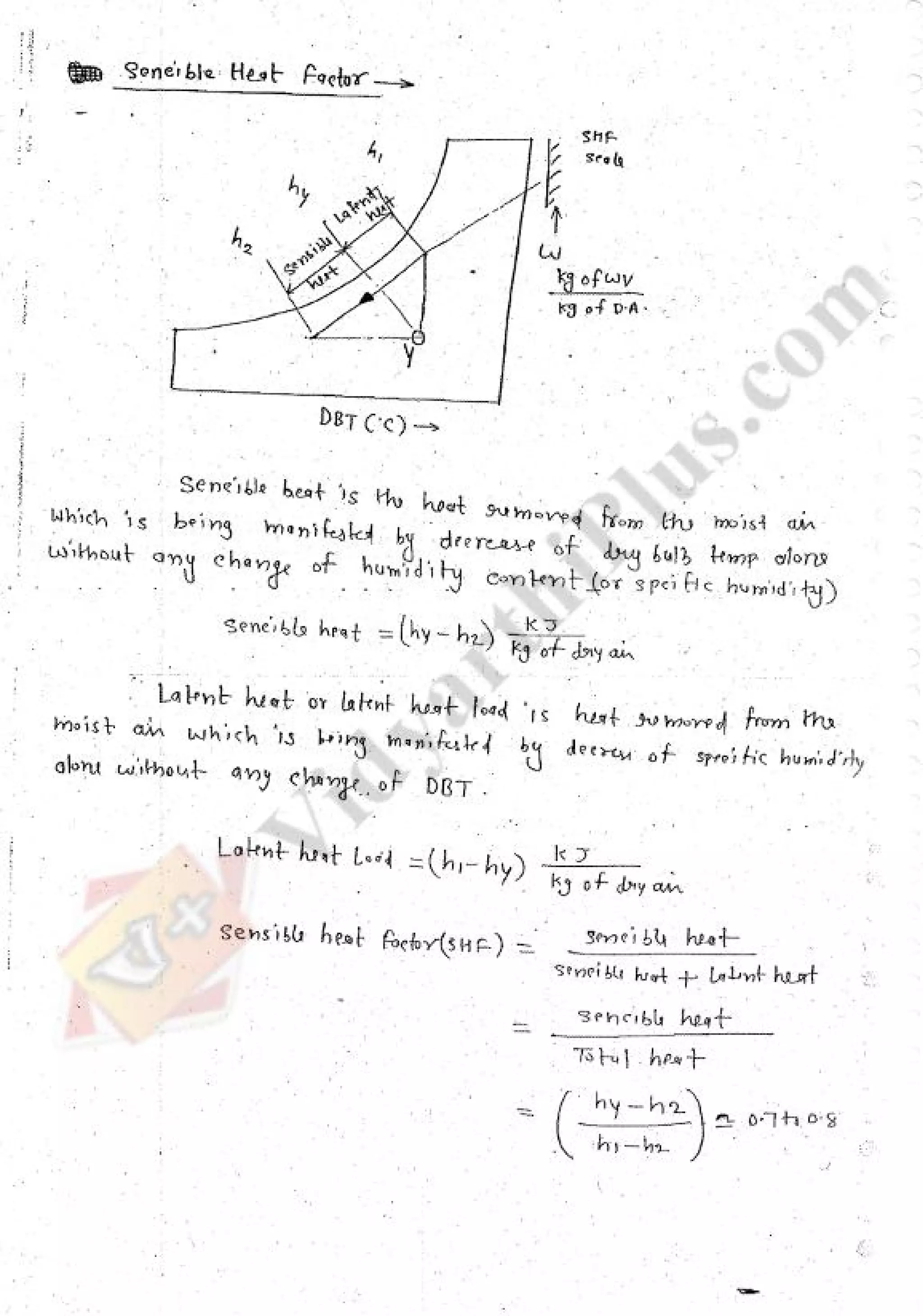 Refregeration & Air Conditioning 1 (RAC) Mechanical Engineering Handwritten classes Notes (Study Materials) for IES PSUs GATE