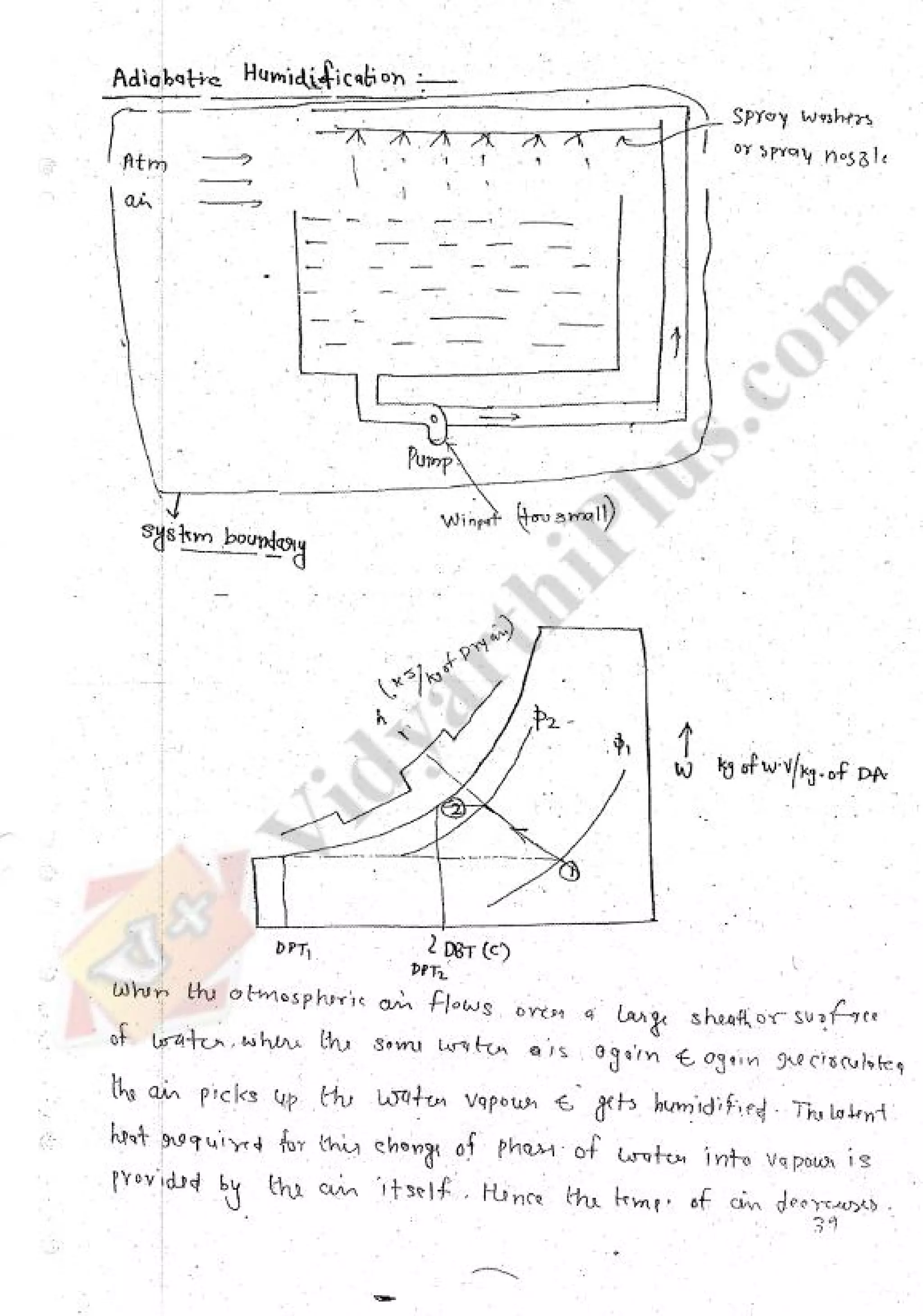 Refregeration & Air Conditioning 1 (RAC) Mechanical Engineering Handwritten classes Notes (Study Materials) for IES PSUs GATE