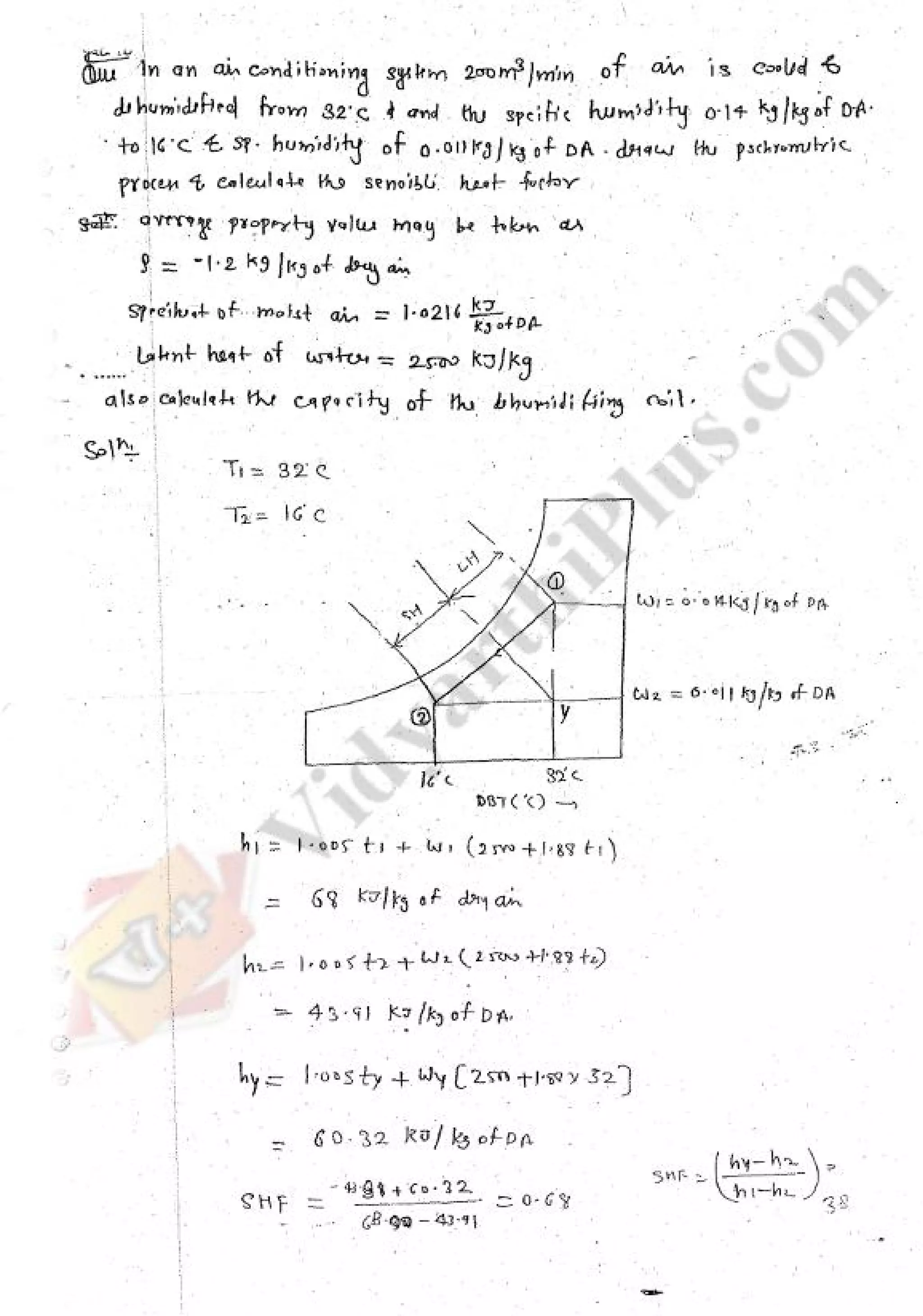 Refregeration & Air Conditioning 1 (RAC) Mechanical Engineering Handwritten classes Notes (Study Materials) for IES PSUs GATE